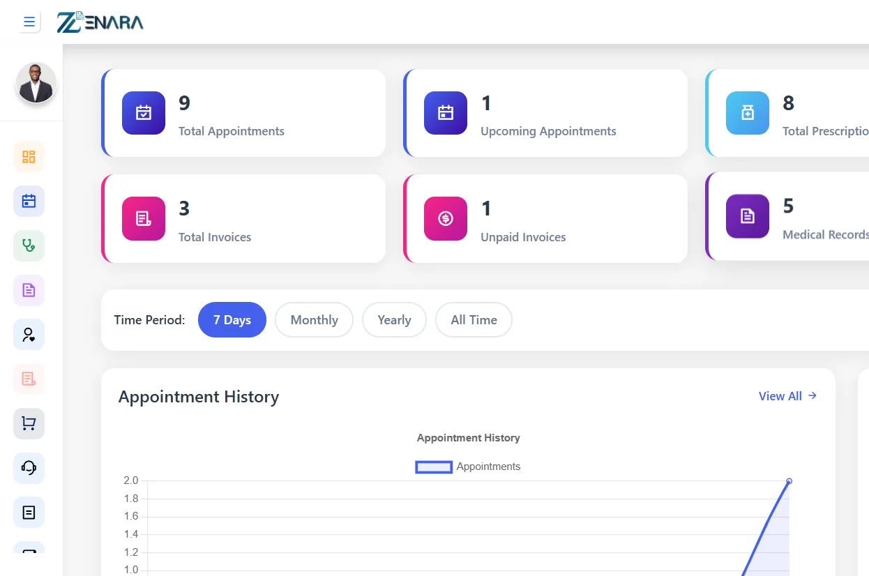 EHR Dashboard 