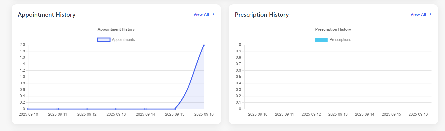 Charting Templates