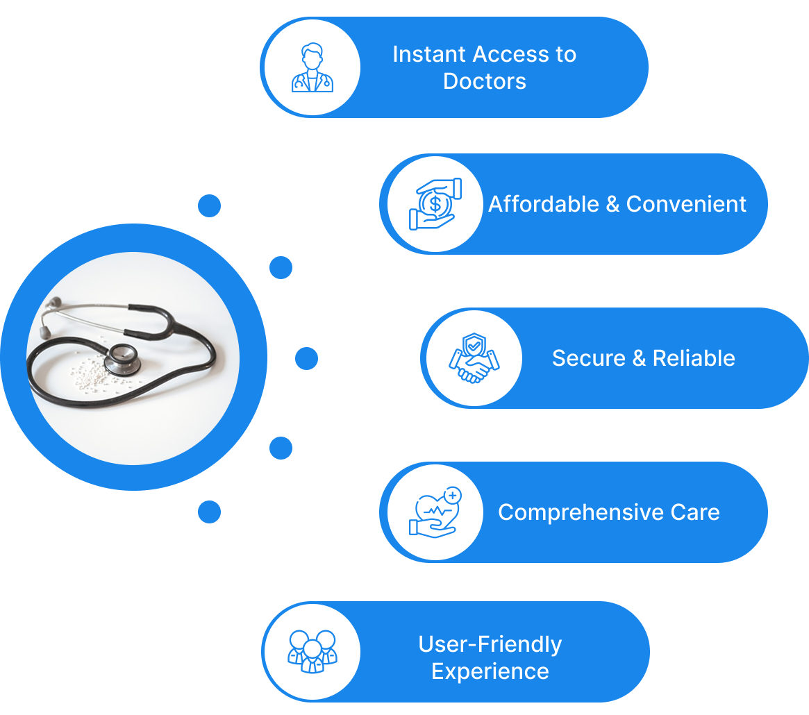 Zenara Telemedicine Mobile