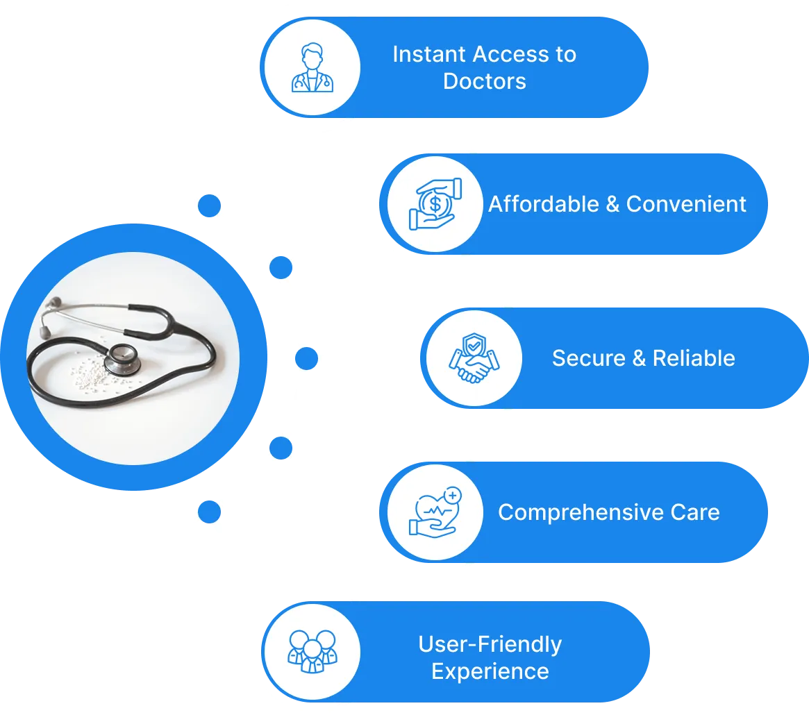Zenara Telemedicine Mobile